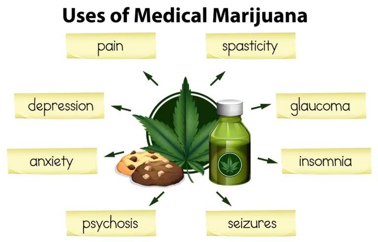 Use of medical marijuana